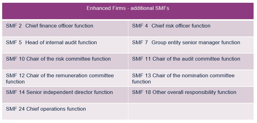 Additional SMF's - Enhanced firms