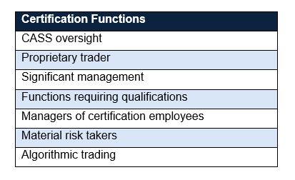 Certification Functions