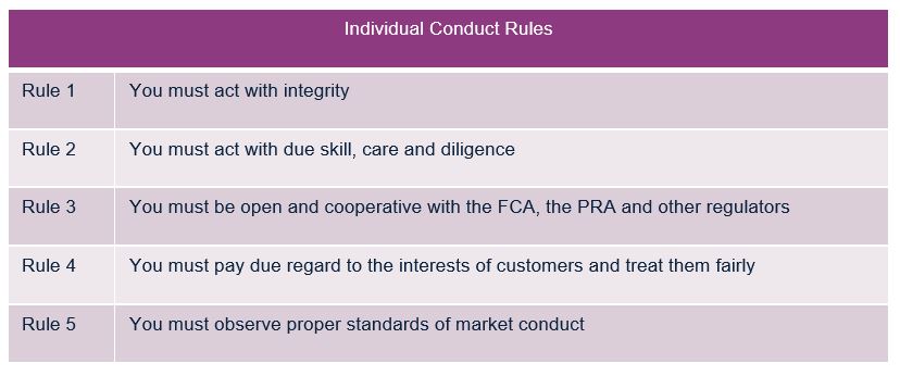 Individual conduct rules