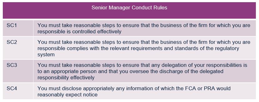 Senior manager conduct rules