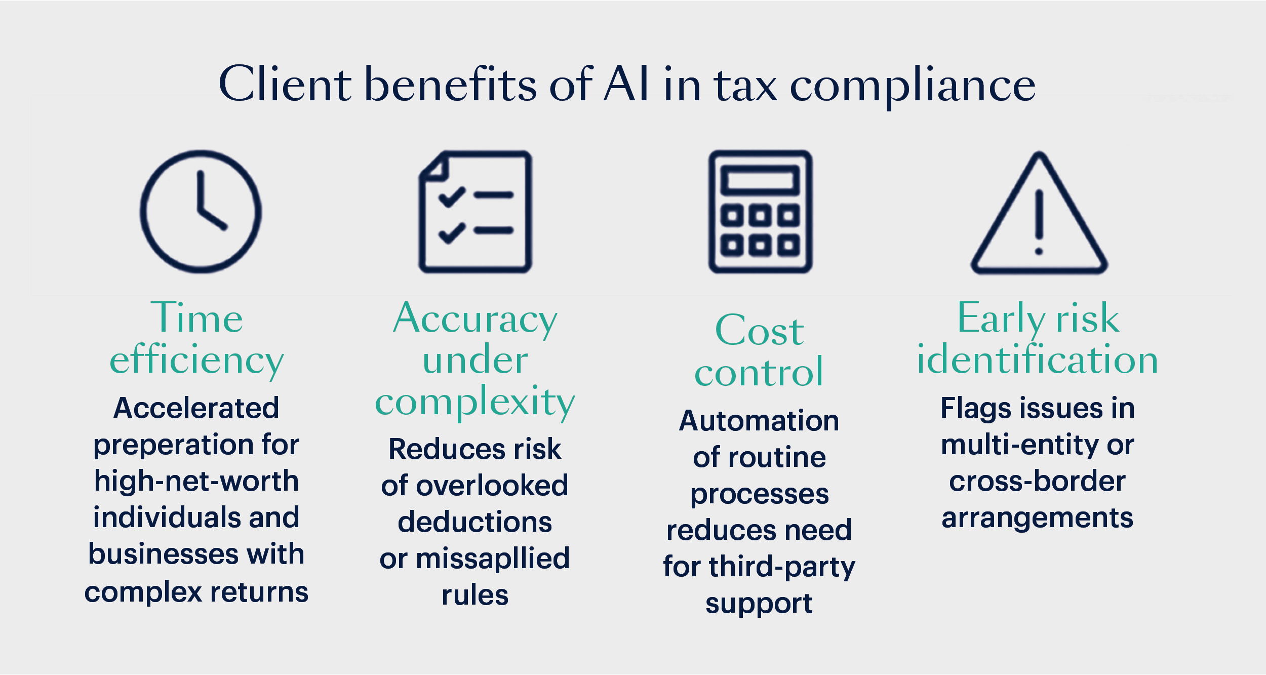 Client benefits of AI in tax compliance