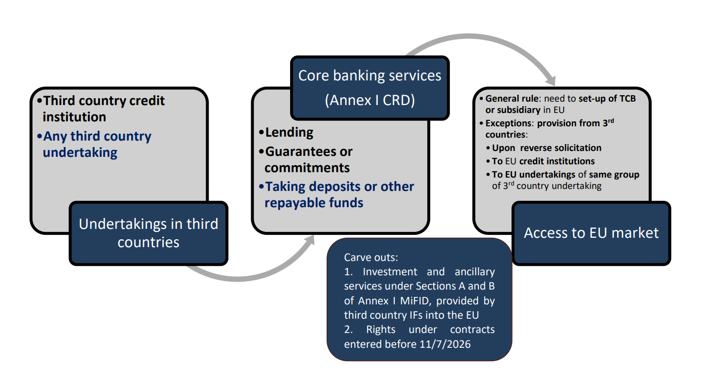 European Banking Authority