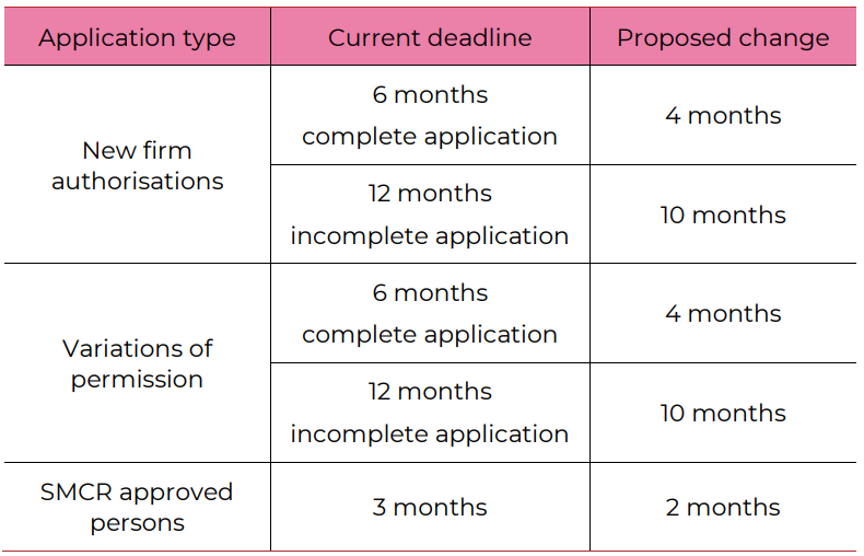 Proposal for Statutory Deadlines