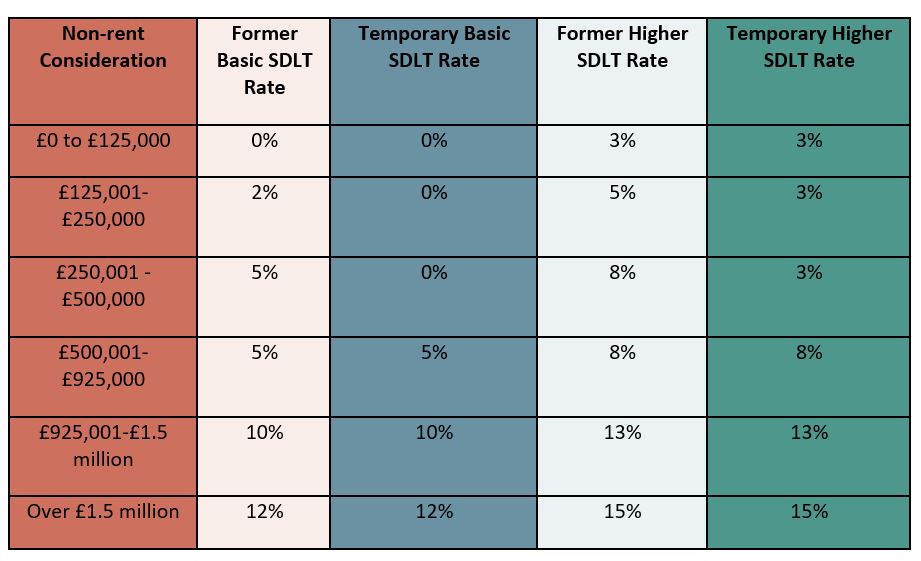 tax brackets for 2021 tax brackets for 2021