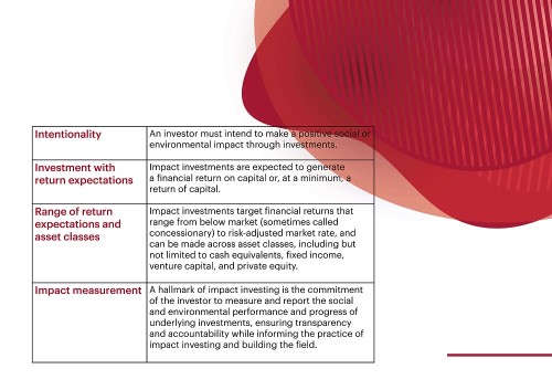 Impact investing table