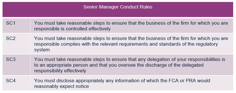Senior manager conduct rules
