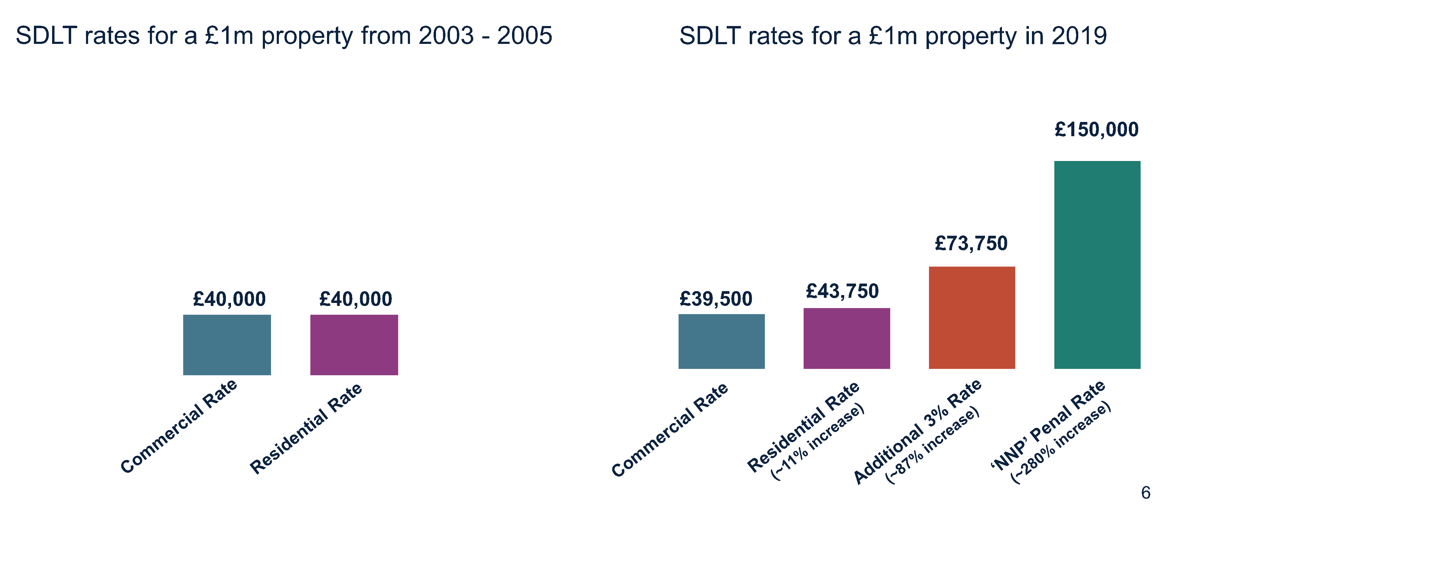Capital Gains Tax For Non Resident Owners Of Uk Property