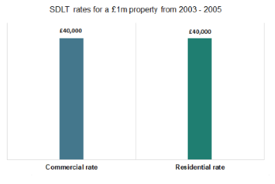 SDLT rates updated.png