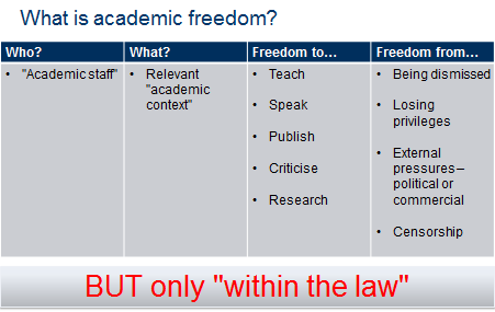 AcademicFreedomArticle