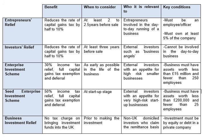 structuring for success - table 1